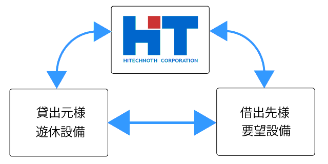 シェアリング・レンタルサービスのイメージ